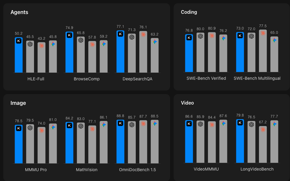 Kimi K2.5 is now available in ThinkReview